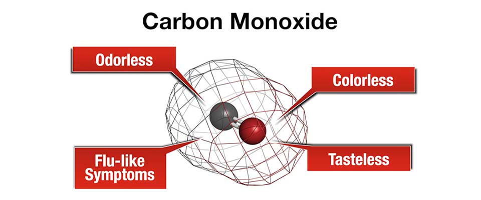 CO2 Molecule Diagram